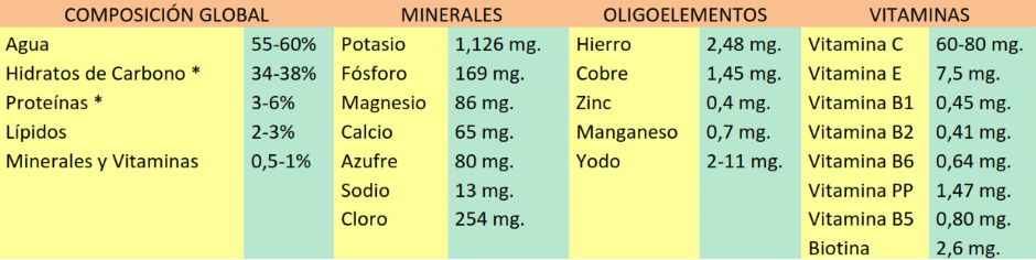 Que Nos aporta